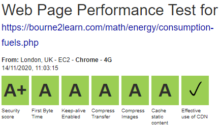 B2L webpagetest mobile