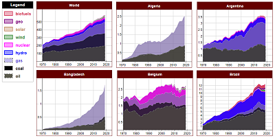 data visualization