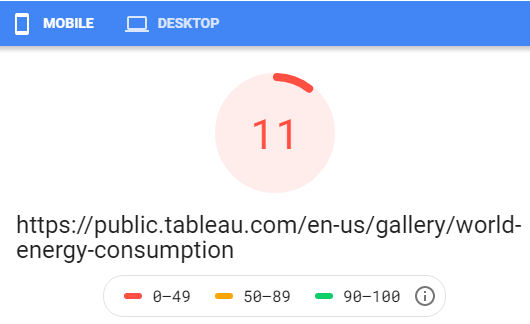 Tableau pagespeed mobile