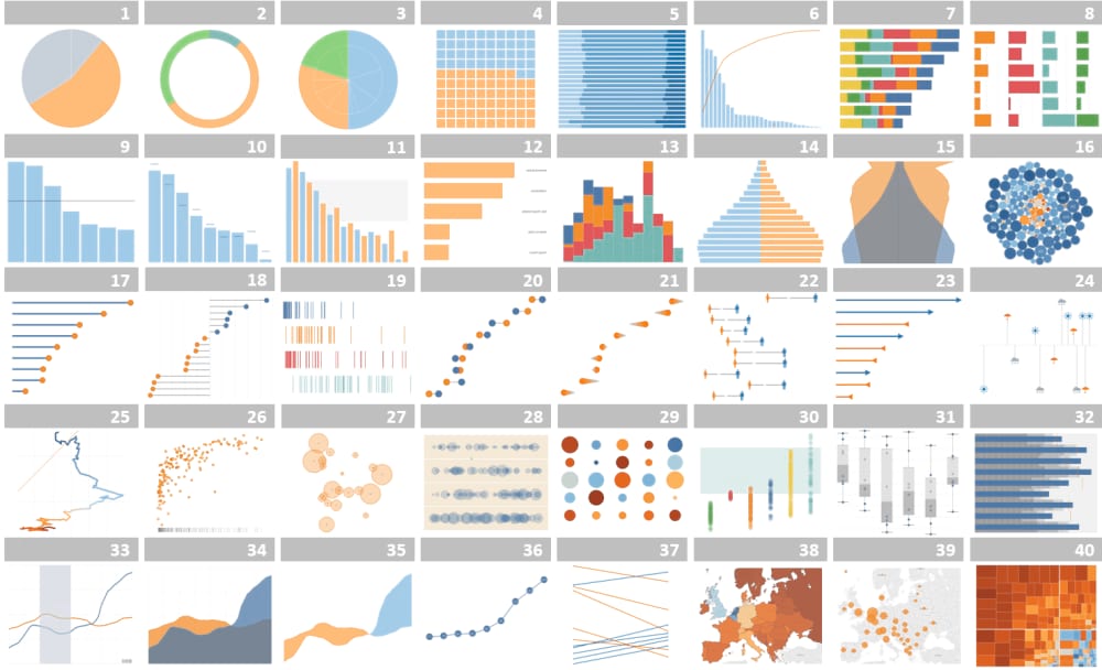 Tableau graph types