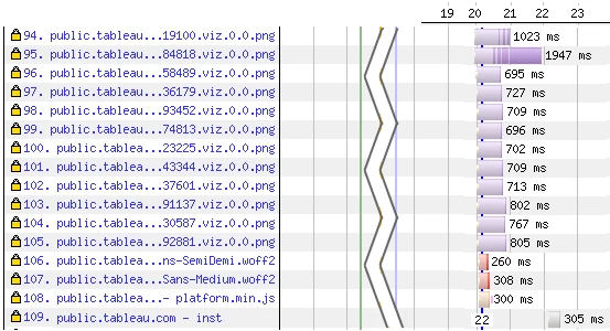 WebPageTest analysis 3