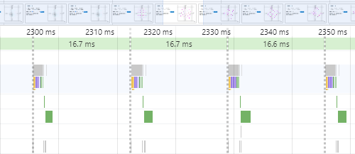 performance stats modCxCy