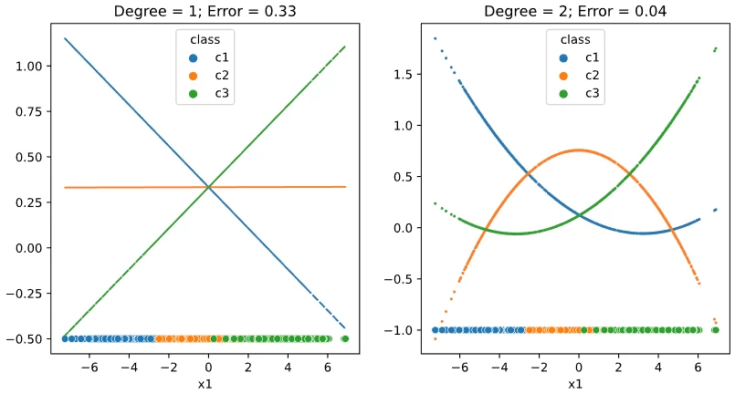 chart 1